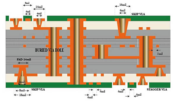 HDI電路板與普通PCB的主要區(qū)別？