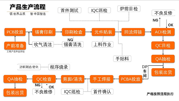 PCBA電路板加工工藝流程步驟有哪些？