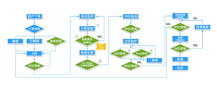 無錫PCBA電路板組裝廠家有哪些？