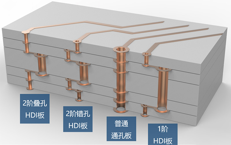 HDI電路板與普通PCB的區(qū)別有哪些？