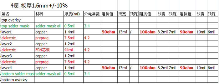 4層阻抗電路板結構