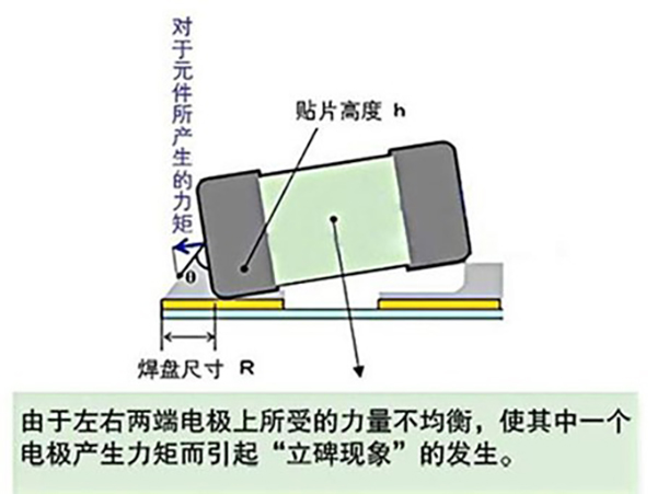 SMT貼片器件立碑現(xiàn)象的造成原因有哪些？
