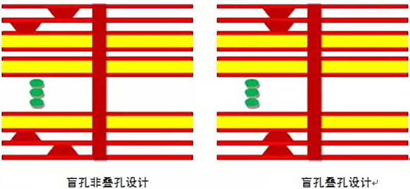 HDI電路板加工中的盲孔填孔工藝及流程？