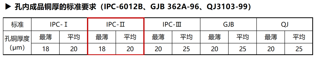 您的印刷電路板孔銅達標(biāo)了嗎？
