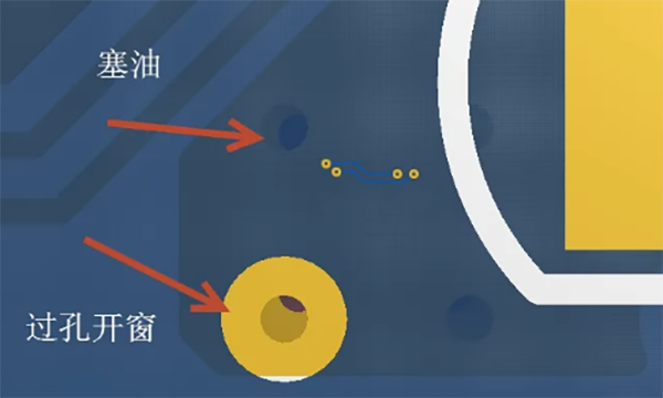 PCB加工中的五大過孔工藝？