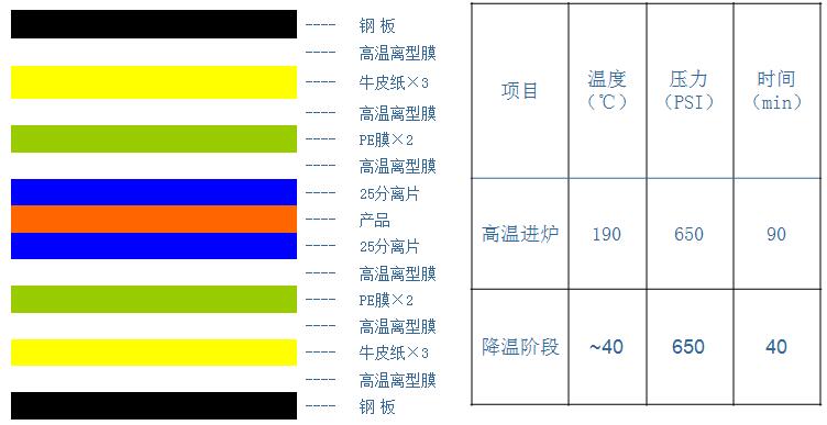 軟硬結(jié)合板加工的關(guān)鍵點？