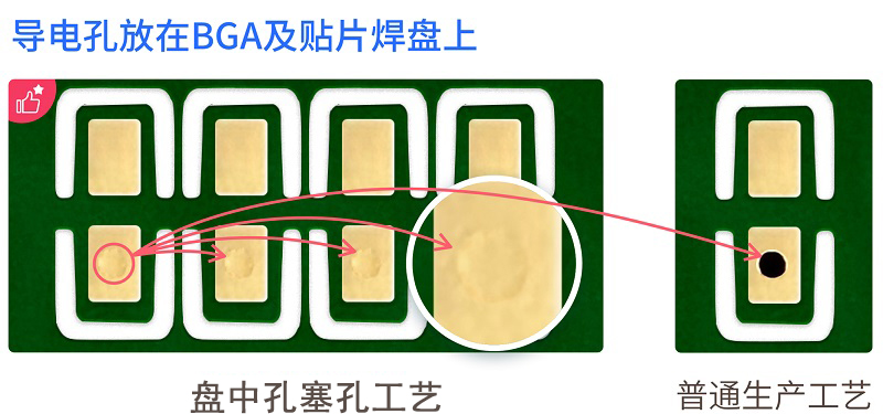 HDI電路板盤中孔的處理工藝有哪些？
